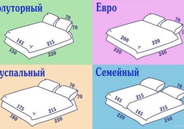 Распространенные размеры, параметры и комплектация постельного белья