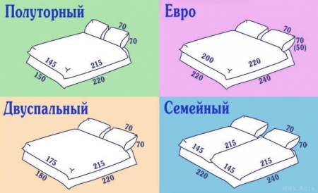 Распространенные размеры, параметры и комплектация постельного белья